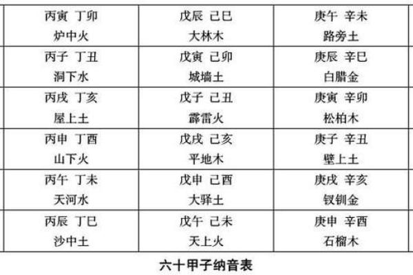 一文读懂纳音五行：让你更精准了解自己的命格