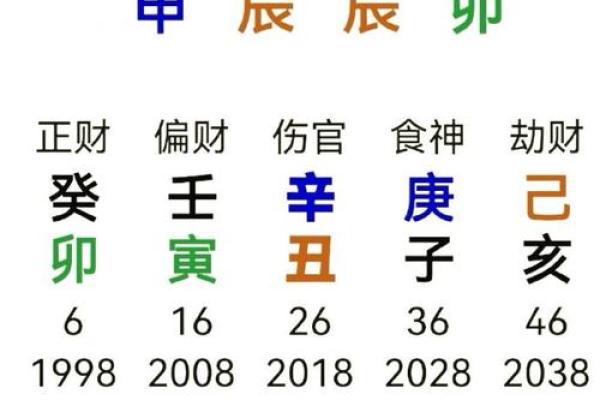 土生金贵，土命人崛起