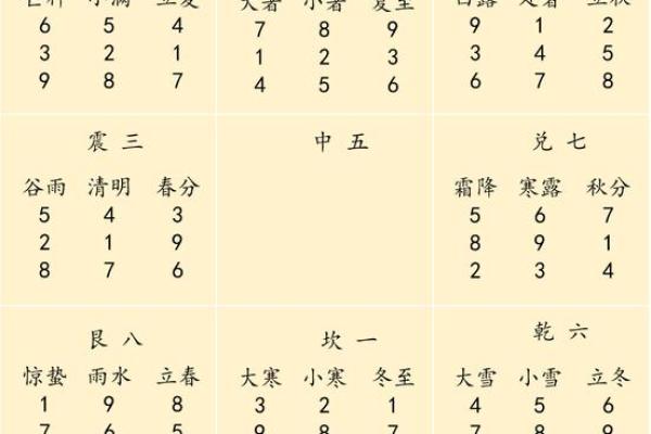 转盘奇门在线排盘：揭开命运奥秘的神秘工具