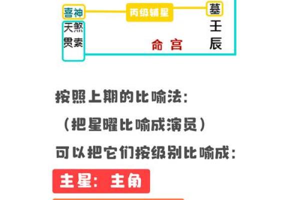 科技紫微网排盘分析：探索命理与科技结合的神奇力量