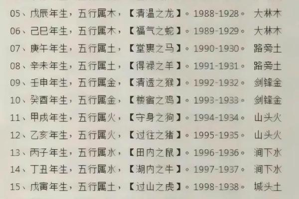 弘五行的五行属性是什么？快来了解