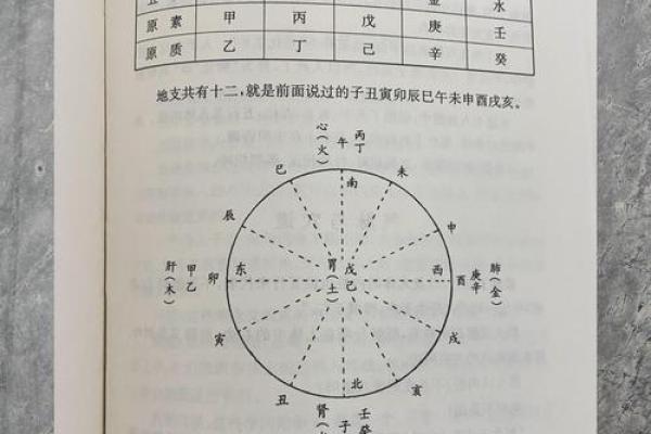 揭开天干的神秘面纱，了解中国古代五行的奥秘
