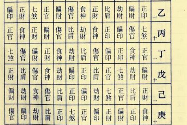 破解命运密码：天干地支与奇门遁甲的奇妙联系
