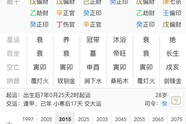 免费生辰八字算命，精准预测你的未来！