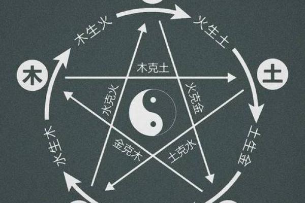 揭秘辰五行属性：你不知道的命理玄机