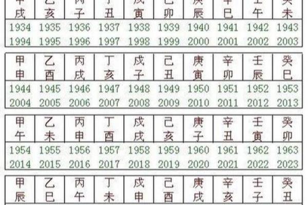 为什么地支不克天干对命运至关重要？