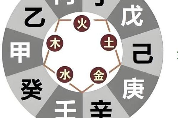 为什么地支不克天干对命运至关重要？