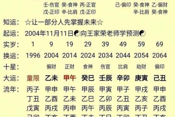 八字排盘揭秘：如何精准预测你的一生运势