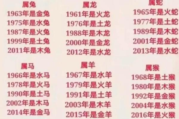 金羊命：揭秘你的运势密码