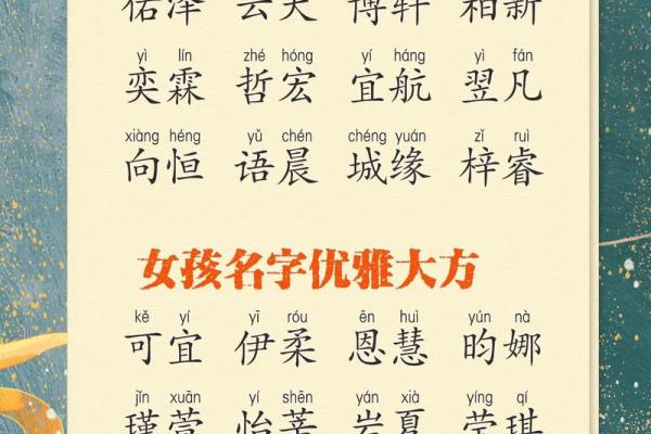给孩子起名不再难！最受欢迎的名字