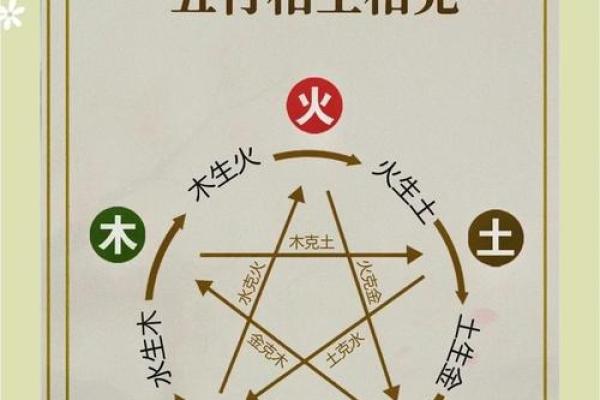 歆五行揭秘：如何通过五行提升运势