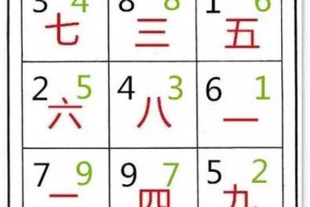 玄空飞星排盘揭秘：如何通过飞星阵布局改变命运