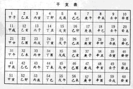 天干与农历如何精准换算？看完你就懂了