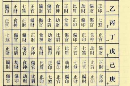 破解命运密码：天干地支与奇门遁甲的奇妙联系