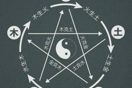 揭秘辰五行属性：你不知道的命理玄机