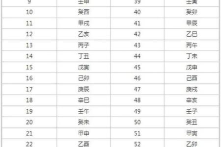精确天干地支查询，揭开每个日期的命理密码