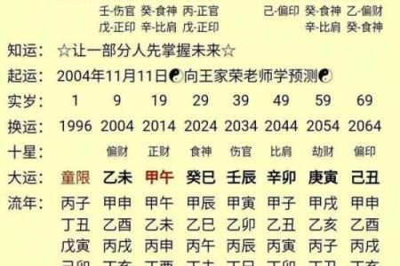 八字排盘揭秘：如何精准预测你的一生运势