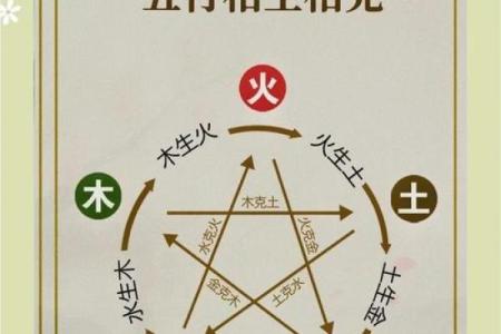 歆五行揭秘：如何通过五行提升运势