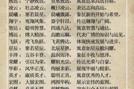 公司医疗起名的成功秘诀