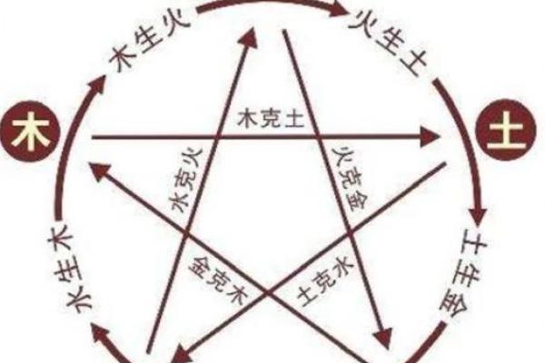 银字五行归属解析，如何影响命运与运势