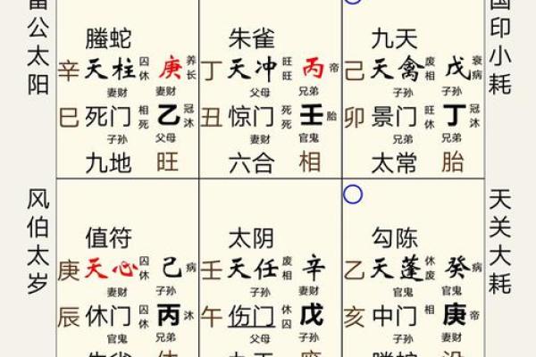掌握报数奇门排盘秘诀，快速提升你的预测精准度