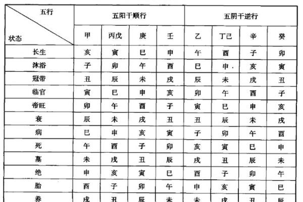 揭开十二宫与天干地支的玄机，改变你的人生轨迹