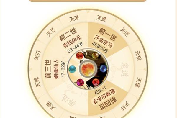 揭开十二宫与天干地支的玄机，改变你的人生轨迹