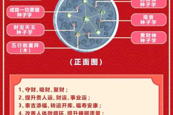 掌握八字排盘中的用神，轻松改变命运走向