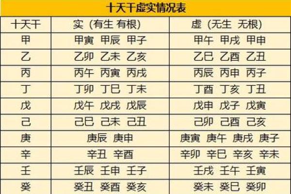 天干无根通关，你必须了解的命理秘密