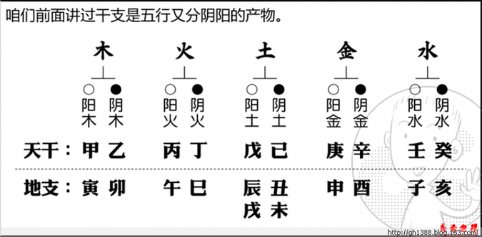 天干无根通关，你必须了解的命理秘密