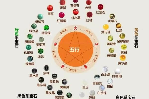 了解生辰八字五行属性，掌握人生运势的关键
