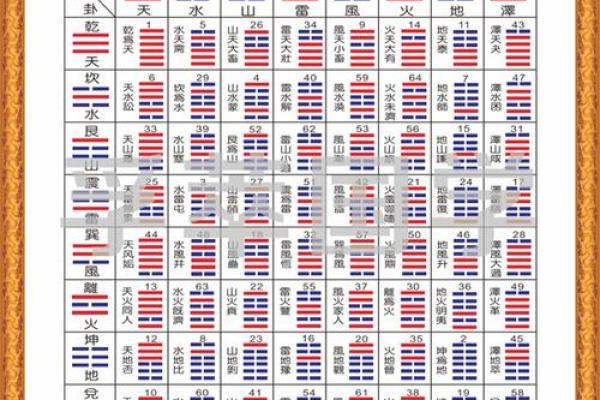 学会六爻铜钱八卦排盘，掌握命运走向的关键技巧