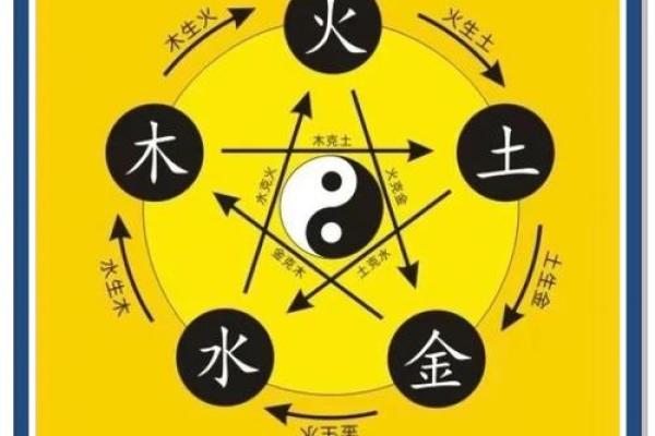 探索午五行的深层奥秘，提升个人能量与运势