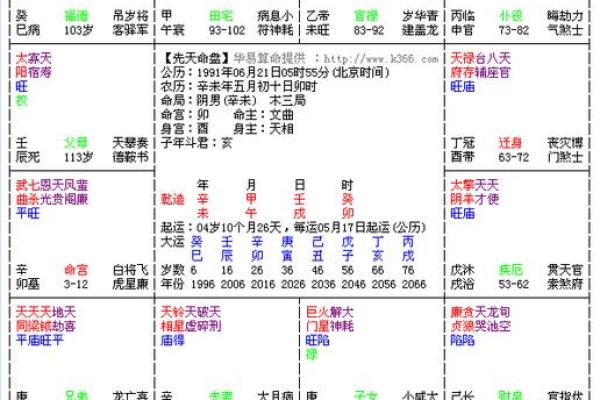 探秘奇门遁甲排先天命盘，揭开命运的神秘面纱