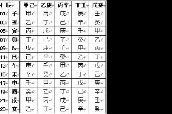 如何快速准确地排八字四柱，掌握这些技巧