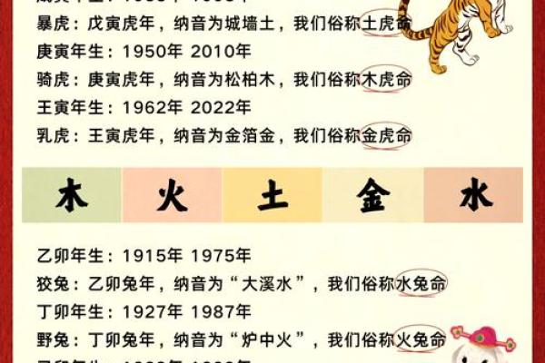 宝宝五行查询：五行与性格的奇妙关系解析