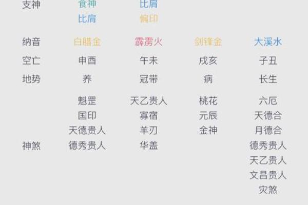 揭秘！如何通过八字享受老公的福气