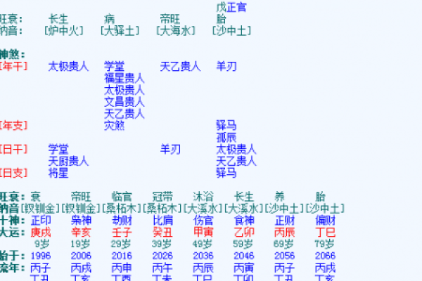 如何利用元亨利贞排盘免费解锁人生潜力