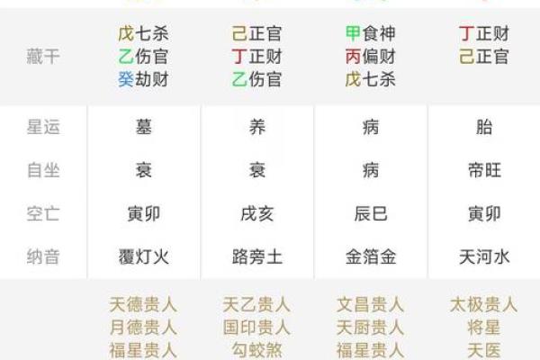 免费元享利贞八字排盘，轻松掌握人生走向