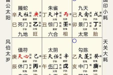 掌握报数奇门排盘秘诀，快速提升你的预测精准度
