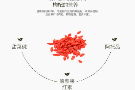 让客户无法忘记的枸杞公司名字，如何选定？