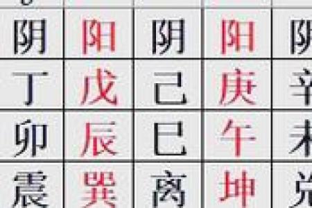 为什么每个人都应该了解天干阴阳图的奥秘