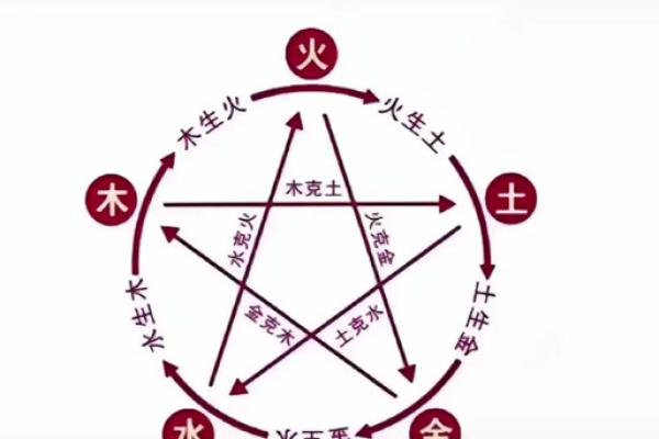 五行相生相克图表：如何用中医五行理论改善生活质量