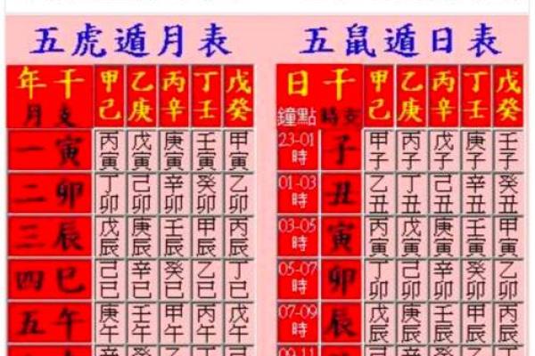 农历年排盘如何准确计算？最全攻略解析