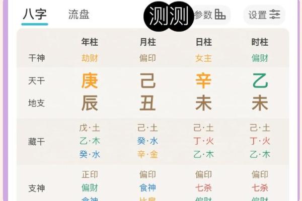 通过喜神用神排盘找到人生最佳方向