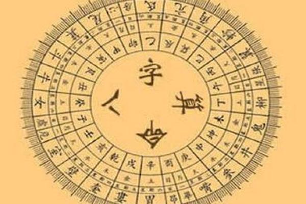 生辰八字测算免费，预测未来的强大工具