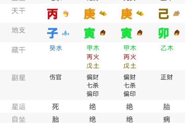 探索四柱排盘流年十神的奥秘，掌握未来一年关键运程