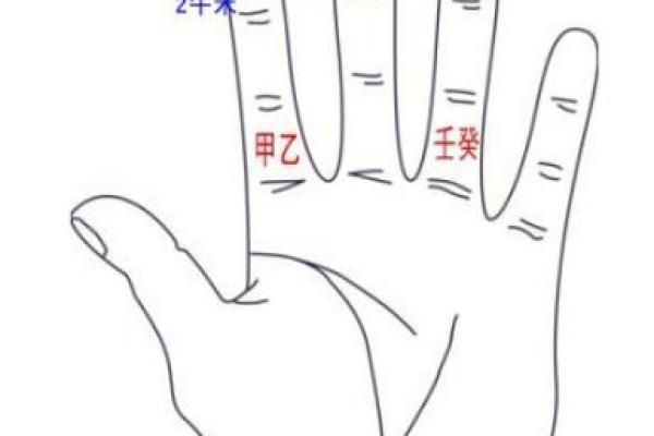 手指掐天干，探索神秘的命理奥秘