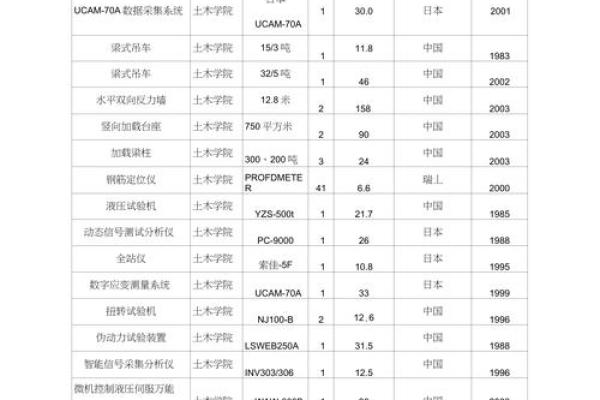 教学设备仪器公司命名秘籍