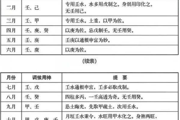 天干格局表的正确解读，改变你的一生